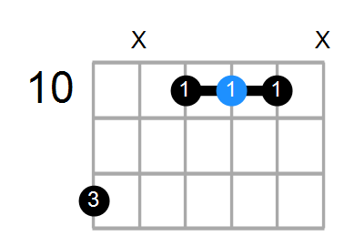 Fmaj7/E Chord